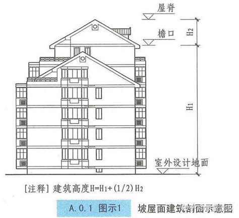 住宅樓層高度|臺北市建築物樓層高度及夾層挑空設計管理規則 